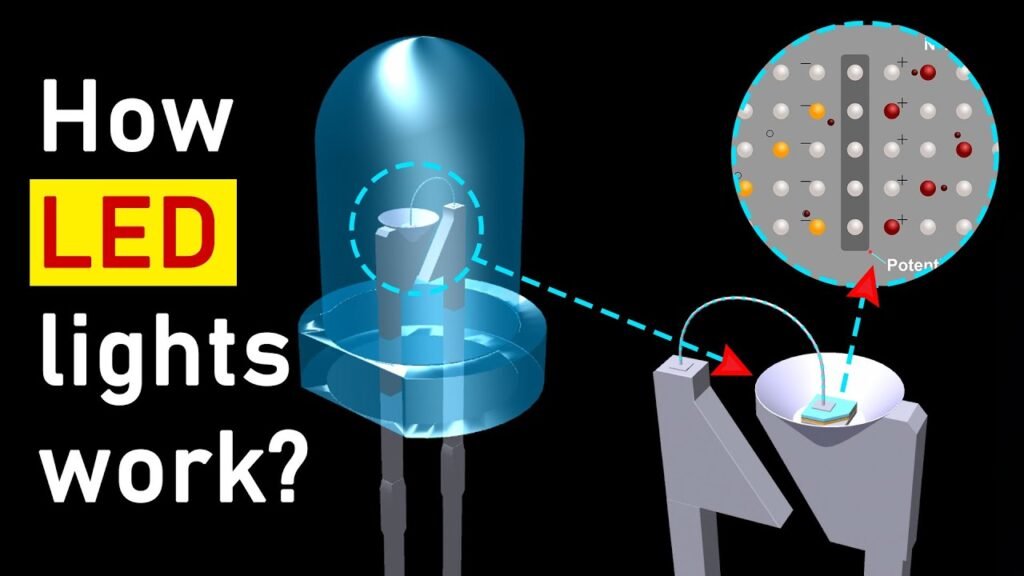 How LED Lights Work